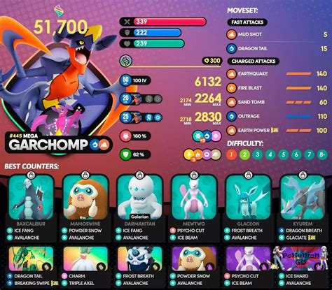 Pokemon Go Mega Garchomp Raid guide: .